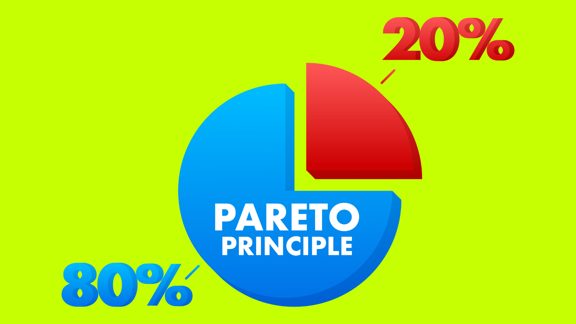 Pareto Principle